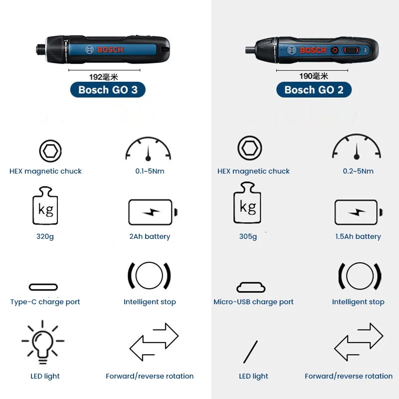 مفك براغي كهربائي BOSCH Go 3،  - مراجعة Power Tools Hand Tools وسعره